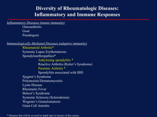 Diversity of Rheumatologic Diseases:
Inflammatory and Immune Responses
Inflammatory Diseases (innate immunity)
Osteoarthritis
Gout
Pseudogout
Immunologically-Mediated Diseases (adaptive immunity)
Rheumatoid Arthritis*
Systemic Lupus Erythematosus
Spondyloarthropathies*
Ankylosing spondylitis *
Reactive Arthritis (Reiter’s Syndrome)
Psoriatic Arthritis *
Spondylitis associated with IBD
Sjogren’s Syndrome
Polymositis/Dematomyositis
Lyme Disease
Rheumatic Fever
Behcet’s Syndrome
Systemic Sclerosis (Scleroderma)
Wegener’s Granulomatosis
Giant Cell Arteritis
* Diseases that will be covered in depth later in lecture of this course.
 