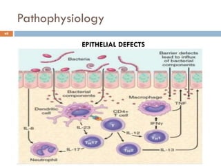 Pathophysiology
8
EPITHELIAL DEFECTS
 