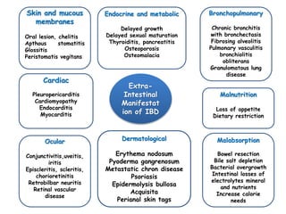 Extra-
Intestinal
Manifestat
ion of IBD
Skin and mucous
membranes
Oral lesion, chelitis
Apthous stomatitis
Glossitis
Peristomatis vegitans
Endocrine and metabolic
Delayed growth
Delayed sexual maturation
Thyroiditis, pancreatitis
Osteoporosis
Osteomalacia
Cardiac
Pleuropericarditis
Cardiomyopathy
Endocarditis
Myocarditis
Dermatological
Erythema nodosum
Pyoderma gangrenosum
Metastatic chron disease
Psoriasis
Epidermolysis bullosa
Acquisita
Perianal skin tags
Bronchopulmonary
Chronic bronchitis
with bronchectasis
Fibrosing alveolitis
Pulmonary vasculitis
bronchiolitis
obliterans
Granulomatous lung
disease
Ocular
Conjunctivitis,uveitis,
iritis
Episcleritis, scleritis,
chorioretinitis
Retrobilbar neuritis
Retinal vascular
disease
Malnutrition
Loss of appetite
Dietary restriction
Malabsorption
Bowel resection
Bile salt depletion
Bacterial overgrowth
Intestinal losses of
electrolytes mineral
and nutrients
Increase calorie
needs
 
