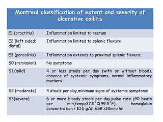 Montreal classification of extent and severity of
ulcerative collitis
E1 (proctitis) Inflammation limited to rectum
E2 (left sided;
distal)
Inflammation limited to splenic flexure
E3 (pancolitis) Inflammation extends to proximal splenic flexure.
S0 (remission) No symptoms
S1 (mild) 4 or less stools per day (with or without blood),
absence of systemic symptoms, normal inflammatory
markers
S2 (moderate) 4 stools per day,minimum signs of systemic symptoms
S3(severe) 6 or more bloody stools per day,pulse rate ≥90 beats
per min,temp≥37.5˚C(99.5˚F), hemoglobin
concentration < 10.5 g/dl,ESR ≥30mm/hr
 