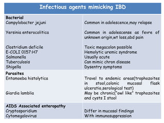 Infectious agents mimicking IBD
Bacterial
Campylobacter jejuni
Yersinia enterocolitica
Clostridium deficile
E-COLI 0157:H7
Salmonella
Tuberculosis
Shigella
Common in adolescence,may relapse
Common in adolescense as fevre of
unknown origin,wt loss,abd pain
Toxic megacolon possible
Hemolytic uremic syndrome
Usually acute
Can mimic chron disease
Dysentry symptoms
Parasites
Entamoeba histolytica
Giardia lamblia
Travel to endemic areas(trophozoites
in stool,colonic mucosal flask
ulceratio,serological test)
May be chronic(“owl like” trophozoites
and cysts I stool
AIDS Associated enteropathy
Cryptosporidium
Cytomegalovirus
Differ in mucosal findings
With immunosuppression
 