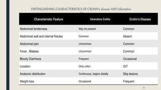 DISTINGUISHING CHARACTERISTICS OF CROHN’s disease AND Ulcerative
colitis
Characteristic Feature Ulcerative Colitis Crohn’s Disease
Abdominal tenderness May be present Common
Abdominal wall and internal fistulas Common Absent
Abdominal pain Uncommon Common
Fever , Malaise Uncommon Common
Bloody Diarrheoa Frequent Occasional
Location Only colon GIT
Anatomic distribution Continuous, begins distally Skip lesions
Weight loss Occasional Frequent
54
 