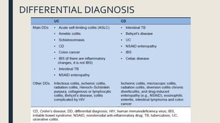 DIFFERENTIAL DIAGNOSIS
 