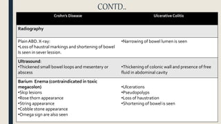 CONTD..
Crohn’s Disease Ulcerative Colitis
Radiography
PlainABD. X-ray:
•Loss of haustral markings and shortening of bowel
Is seen in sever lession.
•Narrowing of bowel lumen is seen
Ultrasound:
•Thickened small bowel loops and mesentery or
abscess
•Thickening of colonic wall and presence of free
fluid in abdominal cavity
Barium Enema (contraindicated in toxic
megacolon)
•Skip lesions
•Rose thorn appearance
•String appearance
•Cobble stone appearance
•Omega sign are also seen
•Ulcerations
•Pseudopolyps
•Loss of haustration
•Shortening of bowel is seen
 