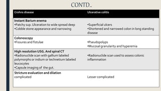CONTD..
Crohns disease Ulcerative colitis
Instant Barium enema
•Patchy sup. Ulceration to wide spread deep
•Cobble stone appearance and narrowing
•Superficial ulcers
•Shortened and narrowed colon in long standing
disease
Colonoscopy
•Fissures and fistulae •Pseudopolyps
•Mucosal granularity and hyperemia
High resolution USG. And spiral CT
•Radionuclide scan with gallium labeled
polymorphs or indium or technetium labeled
leucocytes
•Capsule imaging of the gut.
•Radionuclide scan used to assess colonic
inflammation
Stricture evaluation and dilation
complicated Lesser complicated
 