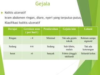 Subfebris INFLAMMATORY_BOWEL_DISEASE.ppt