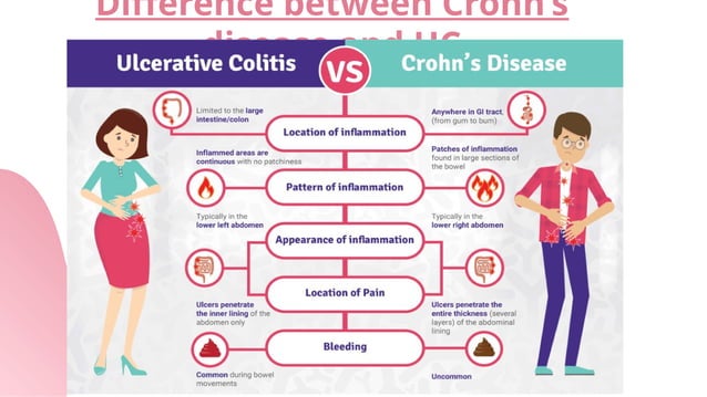 Inflammatory Bowel Disease (Crohn's and ulcerative colitis).pptx