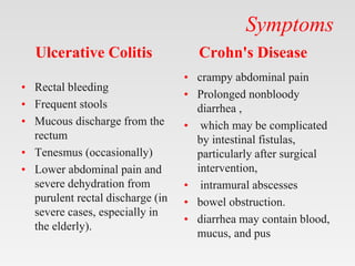 Inflammatory bowel disease clinical revised.pptx