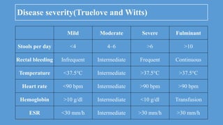 Inflammatory bowel disease(IBD) BY DR SAMI KUMAR SHAH -1.pptx