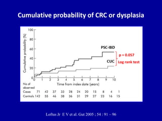 Cumulative probability of CRC or dysplasia
p = 0.057
Log rank test
Loftus Jr E V et al. Gut 2005 ; 54 : 91 – 96
 