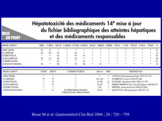 Biour M et al. Gastroentérol Clin Biol 2004 ; 28 : 720 – 759.
 