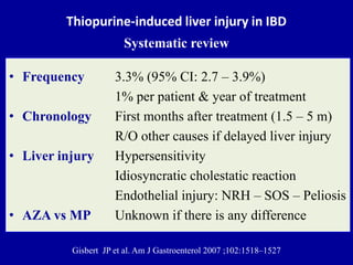 Thiopurine-induced liver injury in IBD
Systematic review
• Frequency 3.3% (95% CI: 2.7 – 3.9%)
1% per patient & year of treatment
• Chronology First months after treatment (1.5 – 5 m)
R/O other causes if delayed liver injury
• Liver injury Hypersensitivity
Idiosyncratic cholestatic reaction
Endothelial injury: NRH – SOS – Peliosis
• AZA vs MP Unknown if there is any difference
Gisbert JP et al. Am J Gastroenterol 2007 ;102:1518–1527
 
