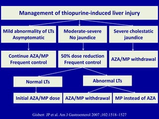 Management of thiopurine-induced liver injury
Gisbert JP et al. Am J Gastroenterol 2007 ;102:1518–1527
Mild abnormality of LTs
Asymptomatic
Continue AZA/MP
Frequent control
Moderate-severe
No jaundice
50% dose reduction
Frequent control
AZA/MP withdrawal
Severe cholestatic
jaundice
Normal LTs
Initial AZA/MP dose
Abnormal LTs
AZA/MP withdrawal MP instead of AZA
 
