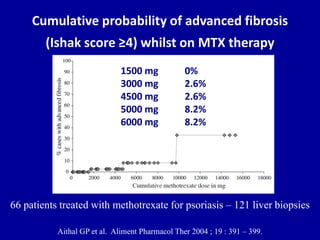 Cumulative probability of advanced fibrosis
(Ishak score ≥4) whilst on MTX therapy
Aithal GP et al. Aliment Pharmacol Ther 2004 ; 19 : 391 – 399.
1500 mg 0%
3000 mg 2.6%
4500 mg 2.6%
5000 mg 8.2%
6000 mg 8.2%
66 patients treated with methotrexate for psoriasis – 121 liver biopsies
 