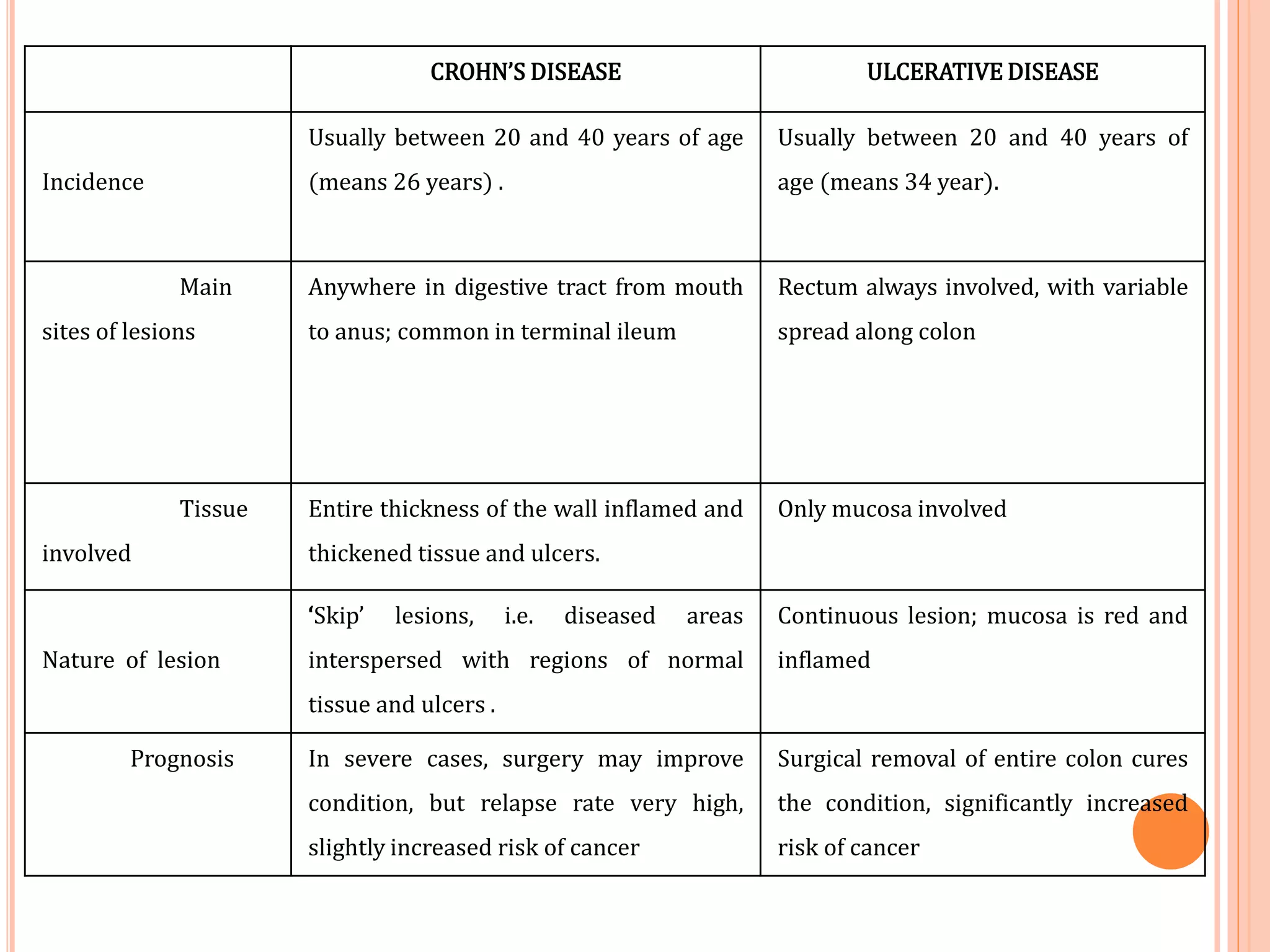 Curated visual reference: Fresh Look at Inflammatory Bowel Disease Ppt Pptx