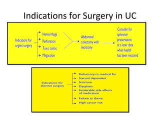 Indications for Surgery in UC
 