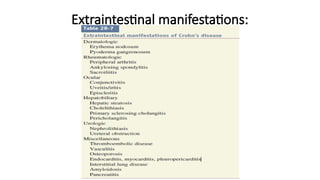 Extraintestinal manifestations:
 