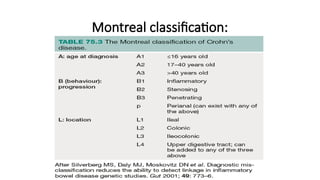 Montreal classification:
 