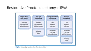 Restorative Procto-colectomy + IPAA
 