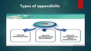 Types of appendicitis
 