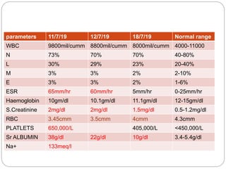 Inflammatory bowel diseases 