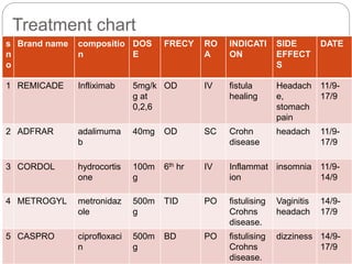 Inflammatory bowel diseases 