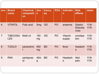 Inflammatory bowel diseases 