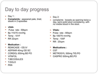 Inflammatory bowel diseases 