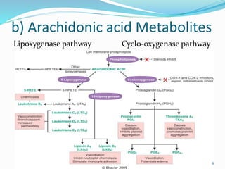 b) Arachidonic acid Metabolites
Lipoxygenase pathway Cyclo-oxygenase pathway
8
 