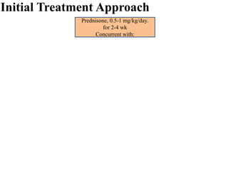 Prednisone, 0.5-1 mg/kg/day.
for 2-4 wk
Concurrent with:
Initial Treatment Approach
 