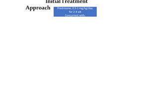 InitialTreatment
Approach Prednisone, 0.5-1 mg/kg/day.
for 2-4 wk
Concurrent with:
 