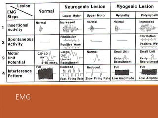 EMG
 