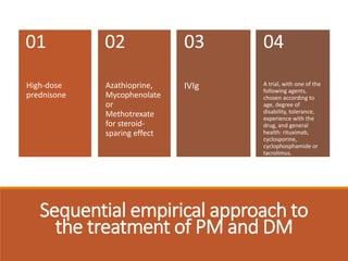 Sequential empirical approach to
the treatment of PM and DM
High-dose
prednisone
01
Azathioprine,
Mycophenolate
or
Methotrexate
for steroid-
sparing effect
02
IVIg
03
A trial, with one of the
following agents,
chosen according to
age, degree of
disability, tolerance,
experience with the
drug, and general
health: rituximab,
cyclosporine,
cyclophosphamide or
tacrolimus.
04
 