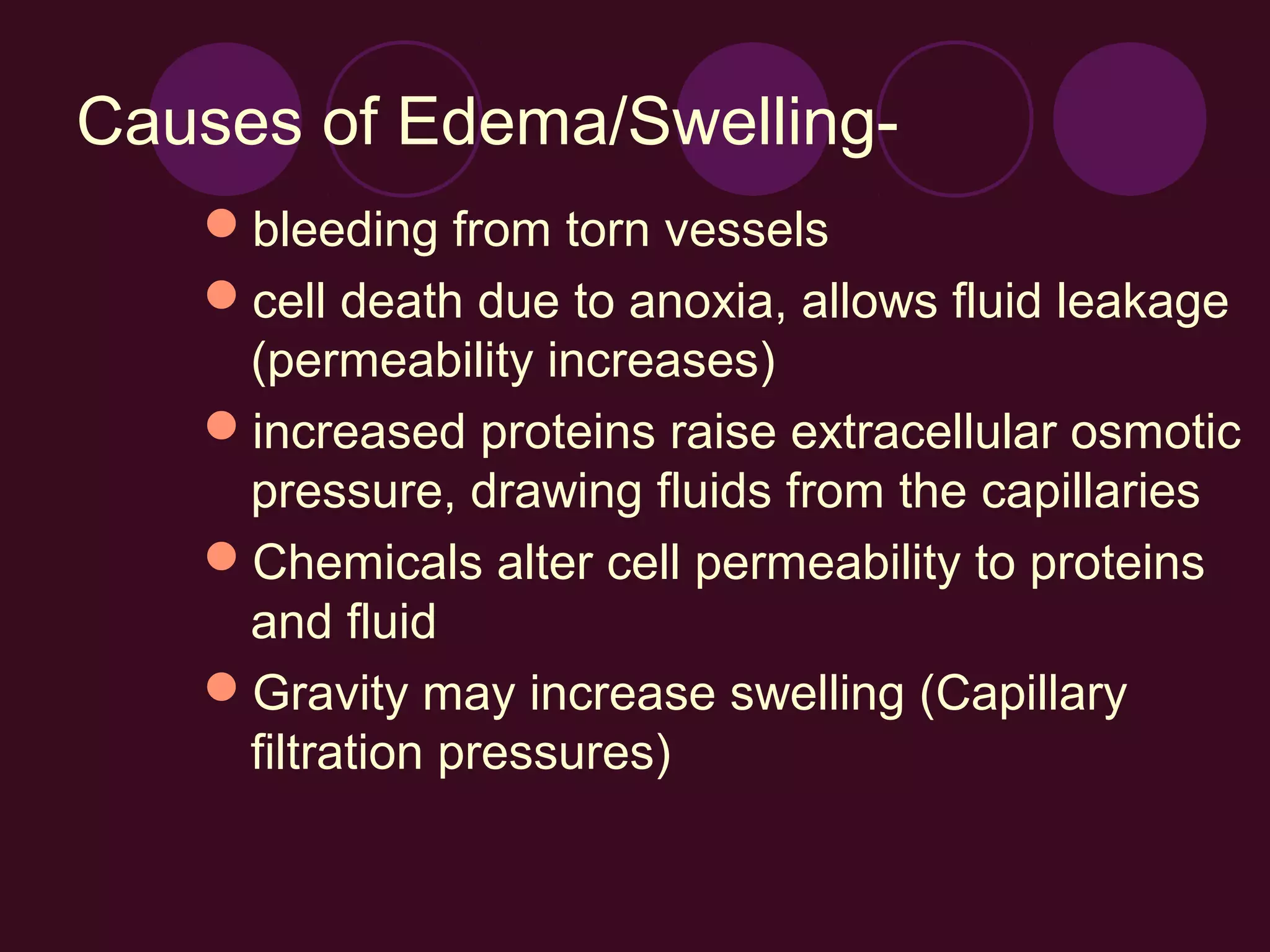 Causes of Edema/Swelling-
   bleeding from torn vessels
   cell death due to anoxia, allows fluid leakage
    (permeability increases)
   increased proteins raise extracellular osmotic
    pressure, drawing fluids from the capillaries
   Chemicals alter cell permeability to proteins
    and fluid
   Gravity may increase swelling (Capillary
    filtration pressures)
 