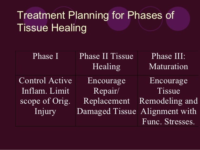 Inflammatory process