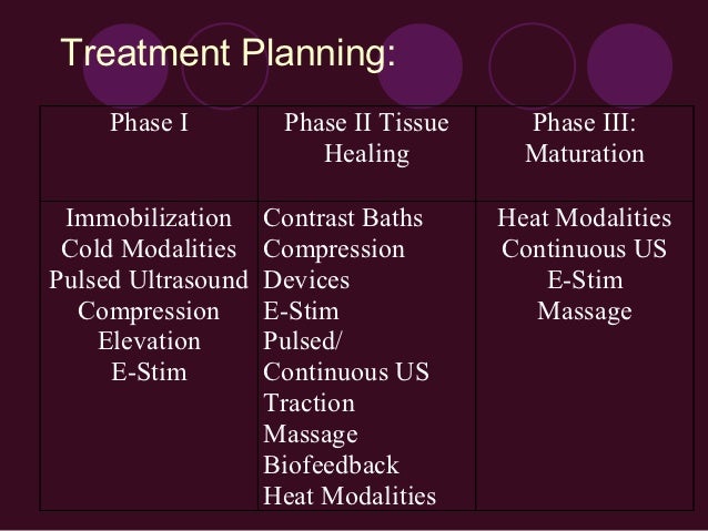 Inflammatory process