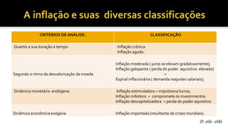 CRITÉRIOS DE ANÁLISE: CLASSIFICAÇÃO
Quanto a sua duração e tempo Inflação crônica
Inflação aguda.
Segundo o ritmo da desvalorização da moeda
Inflação moderada ( juros se elevam gradativamente);
Inflação galopante ( perda do poder aquisitivo elevado)
=
Espiral inflacionária ( demanda reajustes salariais);
Dinâmica monetária endógena Inflação estimuladora = impulsiona lucros;
Inflação inibidora = compromete os investimentos
Inflação descapitalizadora = perda do poder aquisitivo
Dinâmica econômica exógena Inflação importada (resultante de crises mundiais).
(P. 266- 268)
 