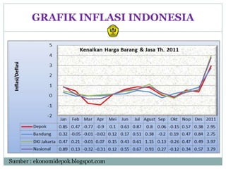 GRAFIK INFLASI INDONESIA




Sumber : ekonomidepok.blogspot.com
 