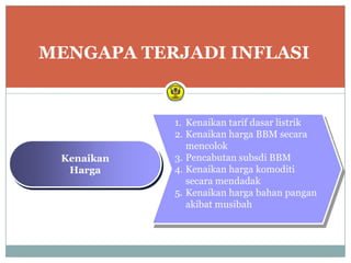 MENGAPA TERJADI INFLASI


            1. Kenaikan tarif dasar listrik
            2. Kenaikan harga BBM secara
               mencolok
 Kenaikan   3. Pencabutan subsdi BBM
  Harga     4. Kenaikan harga komoditi
               secara mendadak
            5. Kenaikan harga bahan pangan
               akibat musibah
 