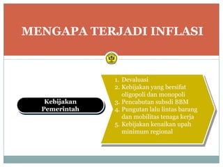 MENGAPA TERJADI INFLASI


               1. Devaluasi
               2. Kebijakan yang bersifat
                  oligopoli dan monopoli
   Kebijakan   3. Pencabutan subsdi BBM
  Pemerintah   4. Pungutan lalu lintas barang
                  dan mobilitas tenaga kerja
               5. Kebijakan kenaikan upah
                  minimum regional
 