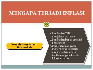 MENGAPA TERJADI INFLASI


                    1. Pemberian THR
                       menjelang hari raya
                    2. Pemberian bonus prestasi
                       perusahaan
Jumlah Permintaan
                    3. Perkembangan pasar
   Bertambah
                       modern yang ekspansif
                       dan mematikan pasar
                       tradisional pada lokasi-
                       lokasi tertentu
 