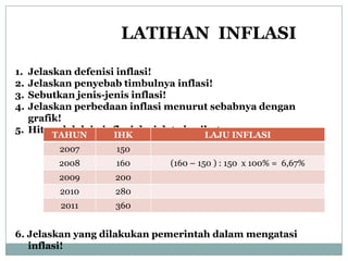 LATIHAN INFLASI

1. Jelaskan defenisi inflasi!
2. Jelaskan penyebab timbulnya inflasi!
3. Sebutkan jenis-jenis inflasi!
4. Jelaskan perbedaan inflasi menurut sebabnya dengan
   grafik!
5. Hitunglah laju inflasi dari data berikut :
      TAHUN       IHK                LAJU INFLASI
        2007       150
        2008       160       (160 – 150 ) : 150 x 100% = 6,67%
        2009      200
        2010      280
        2011       360


6. Jelaskan yang dilakukan pemerintah dalam mengatasi
   inflasi!
 