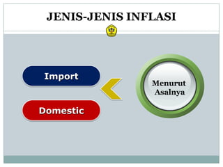 JENIS-JENIS INFLASI




Import
                Menurut
                Asalnya

Domestic
 