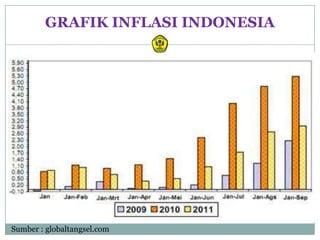 GRAFIK INFLASI INDONESIA




Sumber : globaltangsel.com
 