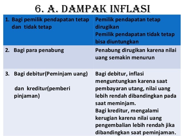 Inflasi dan-indeks-harga-autosaved