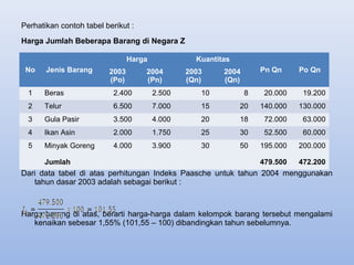 Perhatikan contoh tabel berikut :
Harga Jumlah Beberapa Barang di Negara Z
Dari data tabel di atas perhitungan Indeks Paasche untuk tahun 2004 menggunakan
tahun dasar 2003 adalah sebagai berikut :
Harga barang di atas, berarti harga-harga dalam kelompok barang tersebut mengalami
kenaikan sebesar 1,55% (101,55 – 100) dibandingkan tahun sebelumnya.
No Jenis Barang
Harga Kuantitas
Pn Qn Po Qn2003
(Po)
2004
(Pn)
2003
(Qn)
2004
(Qn)
1 Beras 2.400 2.500 10 8 20.000 19.200
2 Telur 6.500 7.000 15 20 140.000 130.000
3 Gula Pasir 3.500 4.000 20 18 72.000 63.000
4 Ikan Asin 2.000 1.750 25 30 52.500 60.000
5 Minyak Goreng
Jumlah
4.000 3.900 30 50 195.000
479.500
200.000
472.200
 