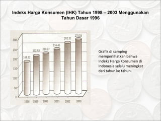 Indeks Harga Konsumen (IHK) Tahun 1998 – 2003 Menggunakan
Tahun Dasar 1996
Grafik di samping
memperlihatkan bahwa
Indeks Harga Konsumen di
Indonesia selalu meningkat
dari tahun ke tahun.
 