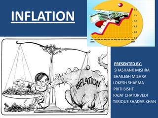 INFLATION PRESENTED BY-                                                                       SHASHANK MISHRA                                                                   SHAILESH MISHRA                                                                 LOKESH SHARMA                                                      PRITI BISHT                                                                    RAJAT CHATURVEDI                                                                            TARIQUE SHADAB KHAN 