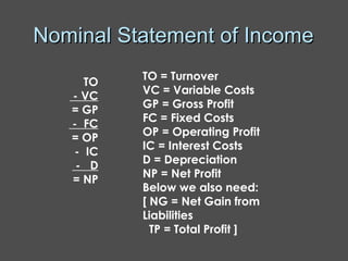 Nominal Statement of Income TO - VC = GP -  FC = OP -  IC -  D = NP TO = Turnover VC = Variable Costs GP = Gross Profit FC = Fixed Costs OP = Operating Profit IC = Interest Costs D = Depreciation NP = Net Profit Below we also need: [ NG = Net Gain from Liabilities TP = Total Profit ] 