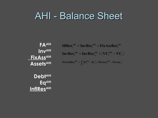 AHI - Balance Sheet FA AHI Inv AHI FixAss AHI Assets AHI Debt AHI Eq AHI InflRes AHI 